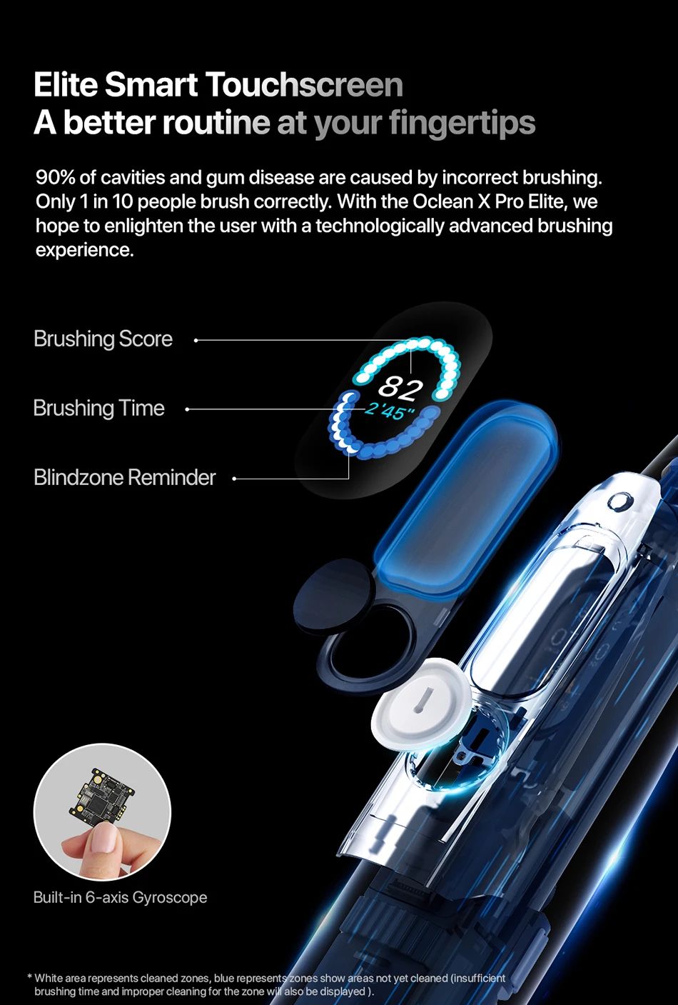 Xiaomi Oclean X Pro Elite
