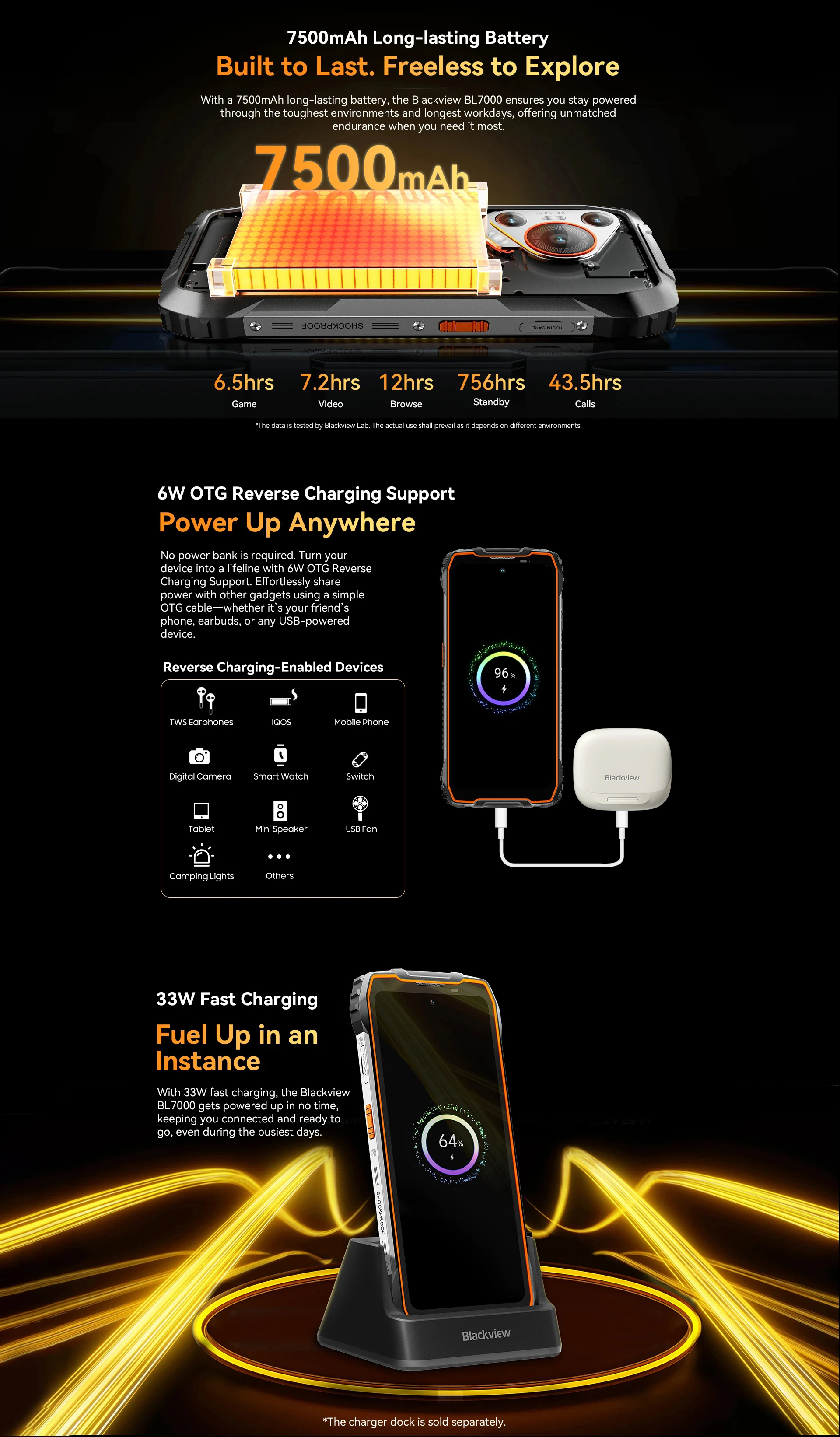 Blackview BL7000