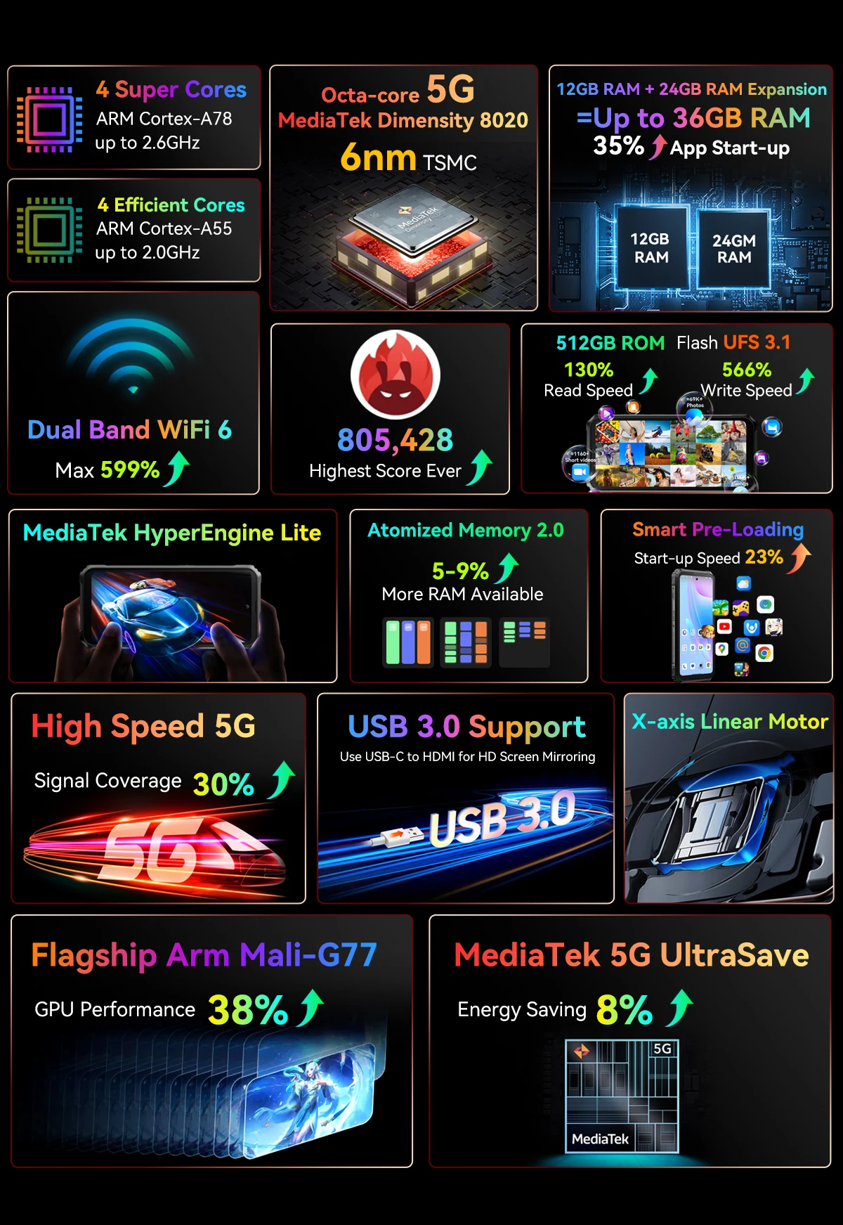 Blackview BL9000 Pro