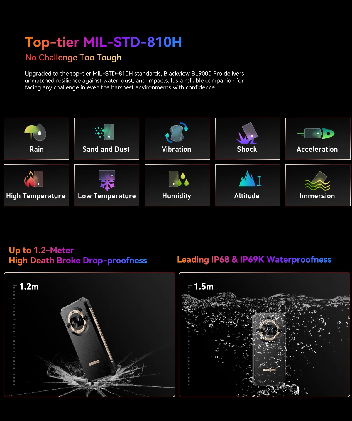 Blackview BL9000 Pro