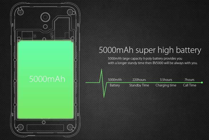 Blackview BV5000