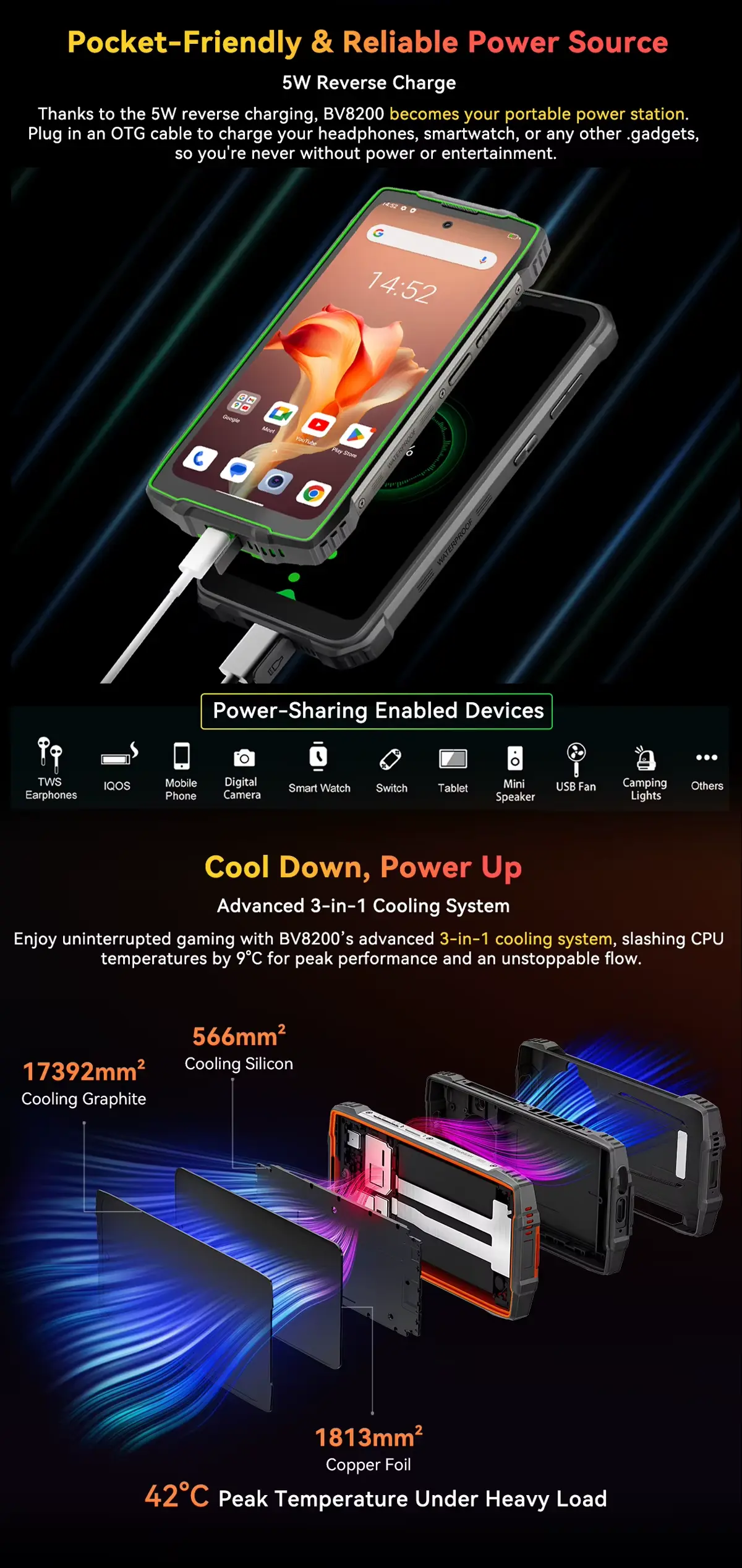 Blackview BV8200