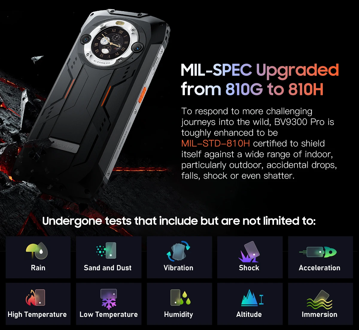 Blackview BV9300 Pro
