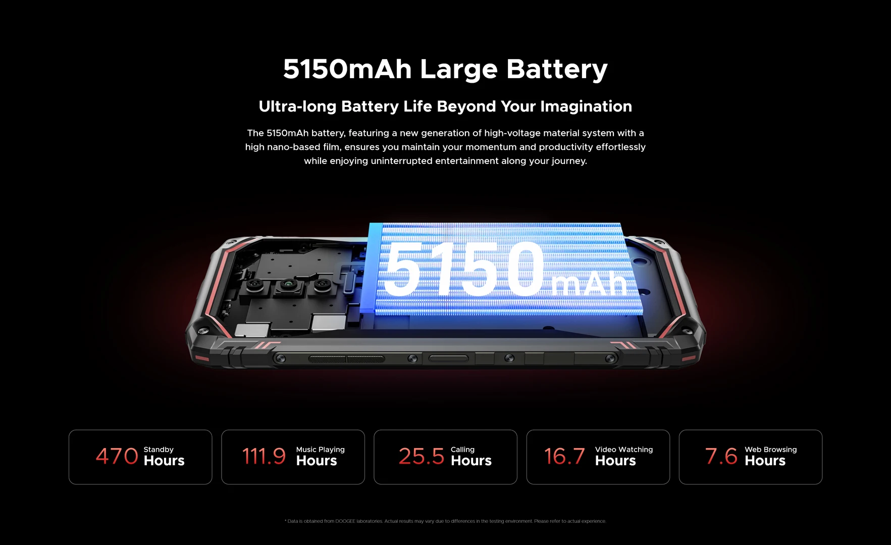 Doogee Blade 10
