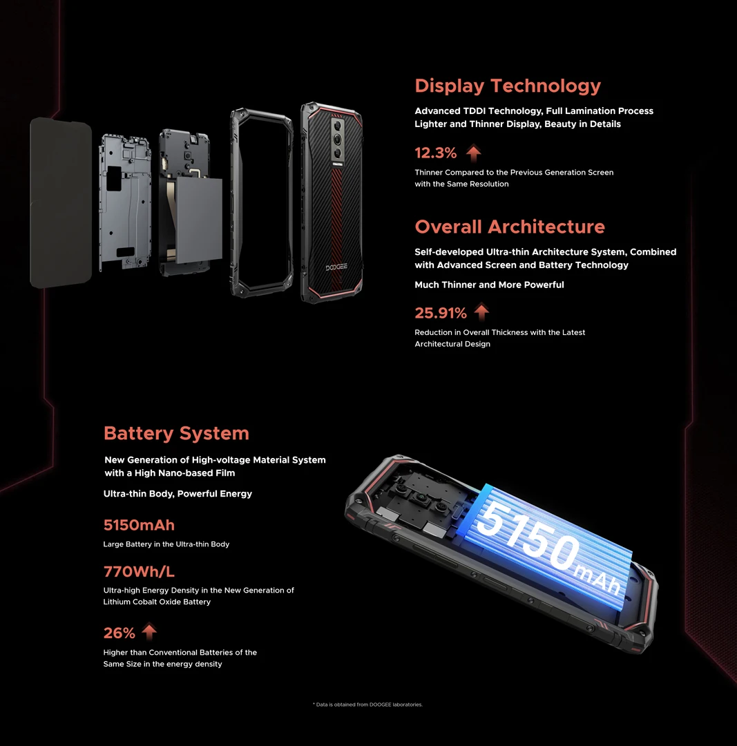 Doogee Blade 10