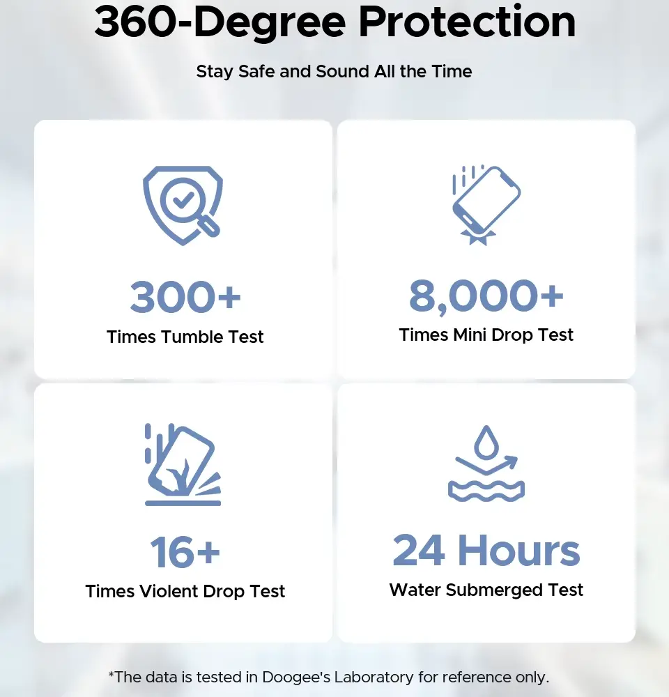Doogee Blade 10 Ultra Energy