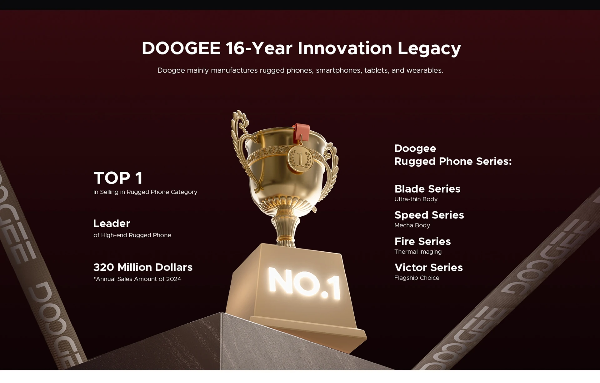 Doogee Blade20 Play