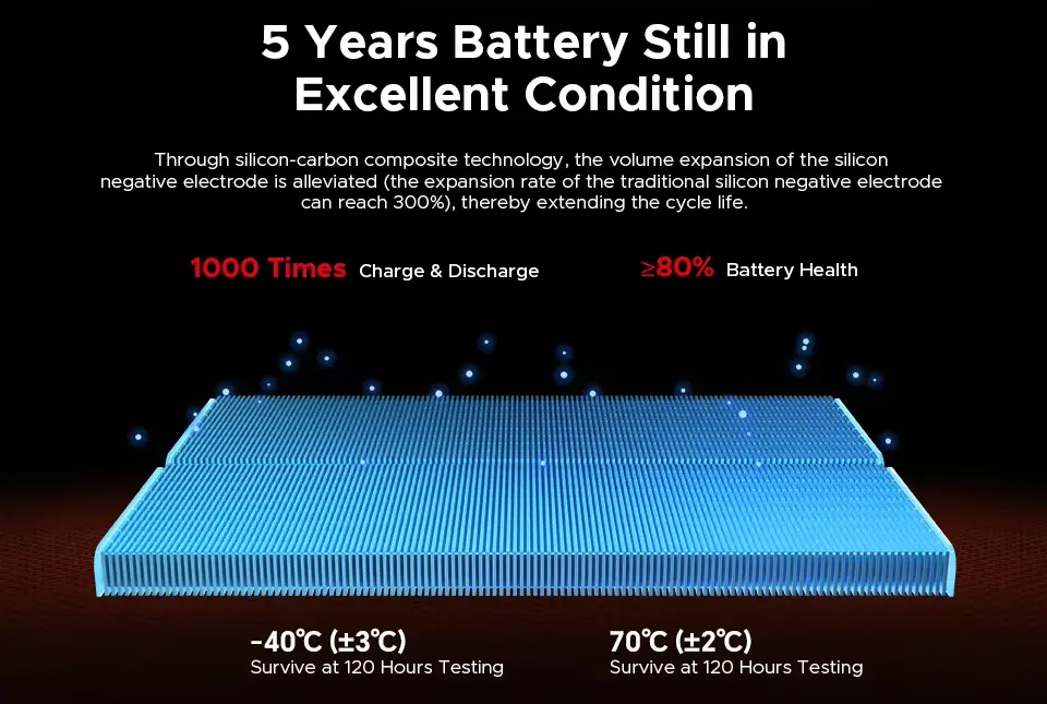 Doogee Blade20 Pro