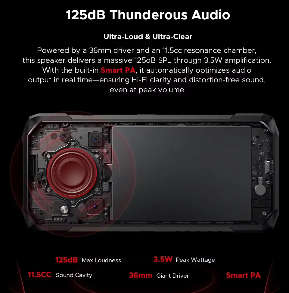Doogee Blade20 Pro