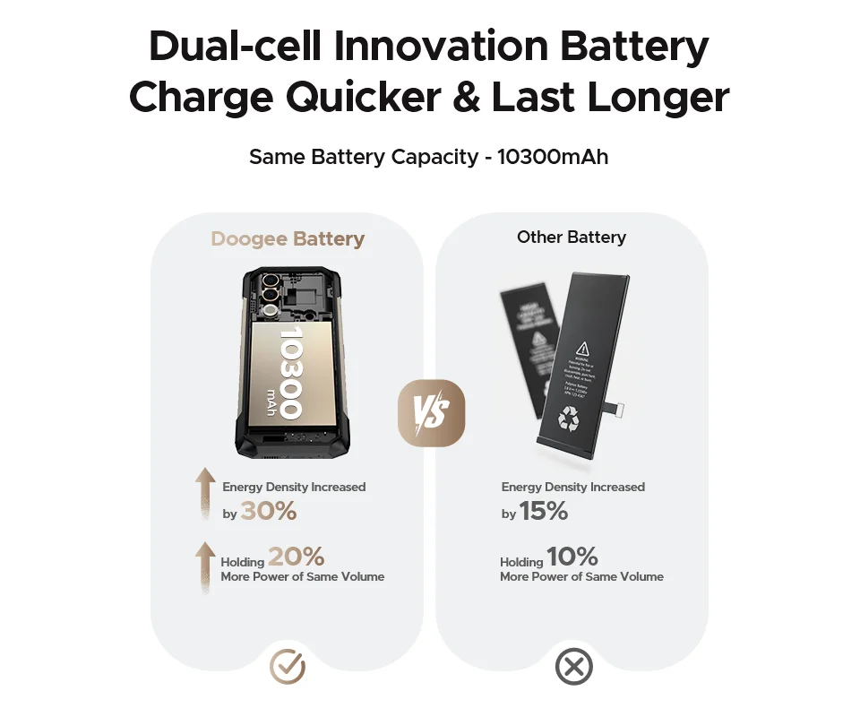 Doogee Blade20 Turbo