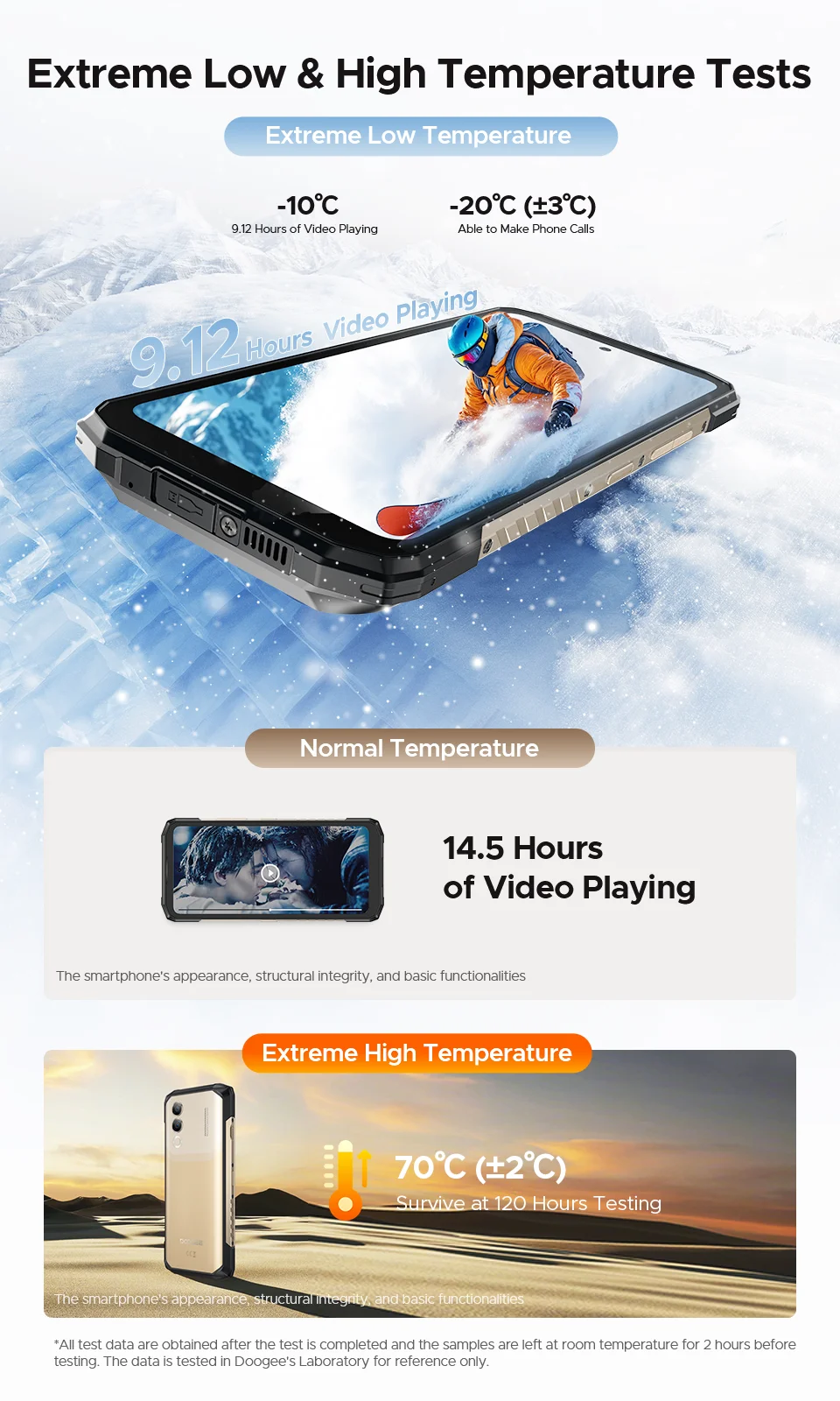 Doogee Blade20 Turbo