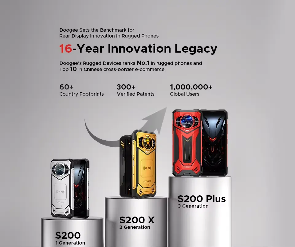 Doogee S200 Plus