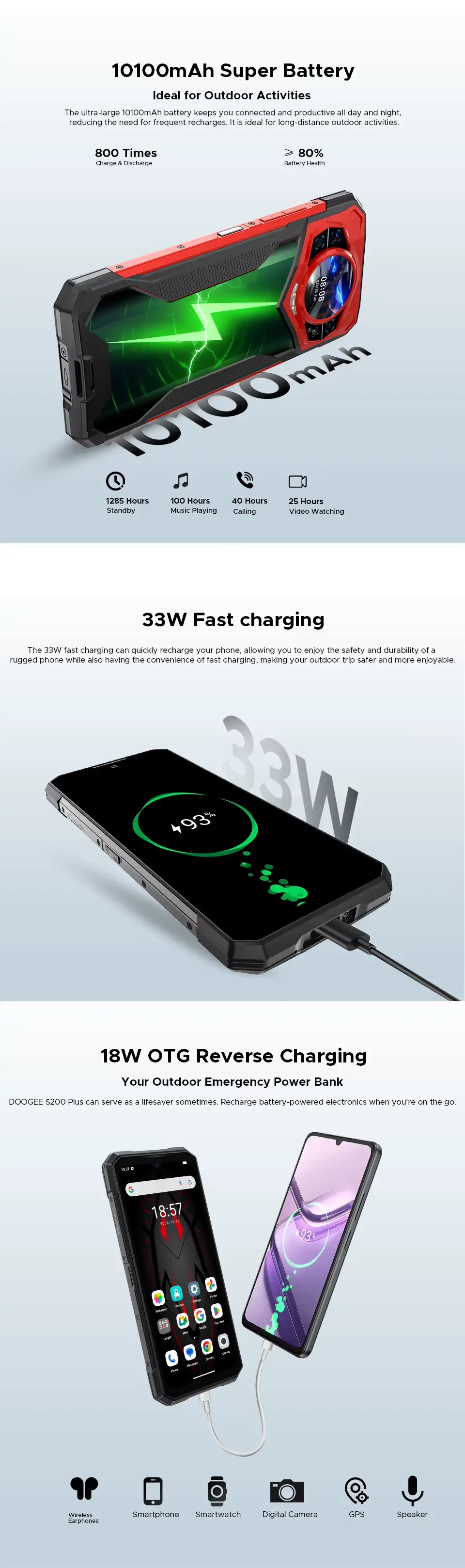 Doogee S200 Plus