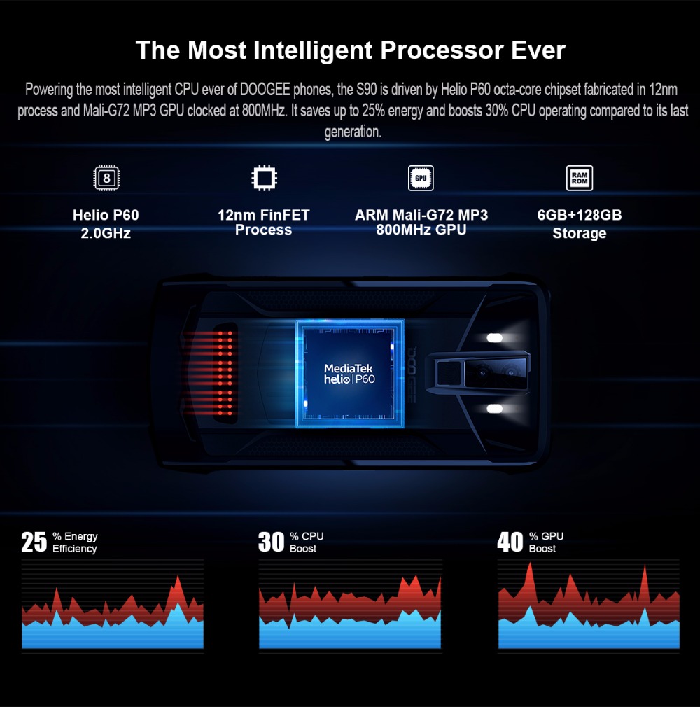 Doogee S90