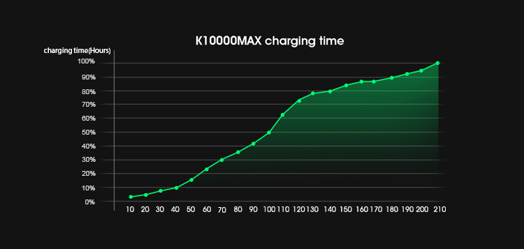 Oukitel K10000 Max