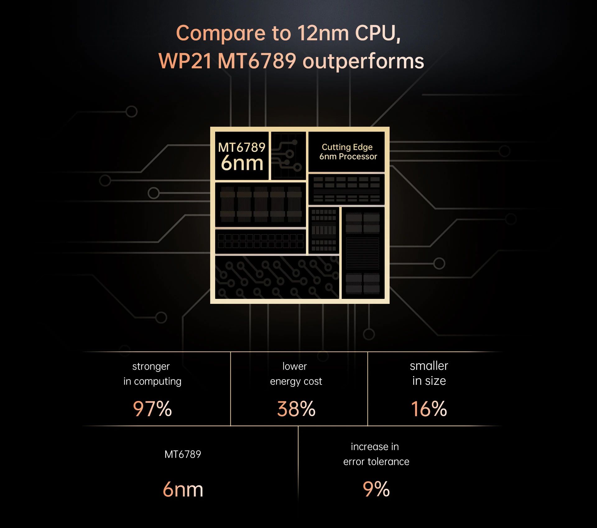 Oukitel WP21