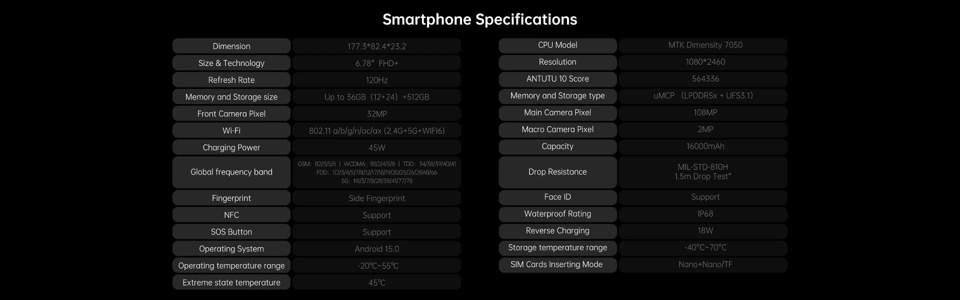 Oukitel WP300