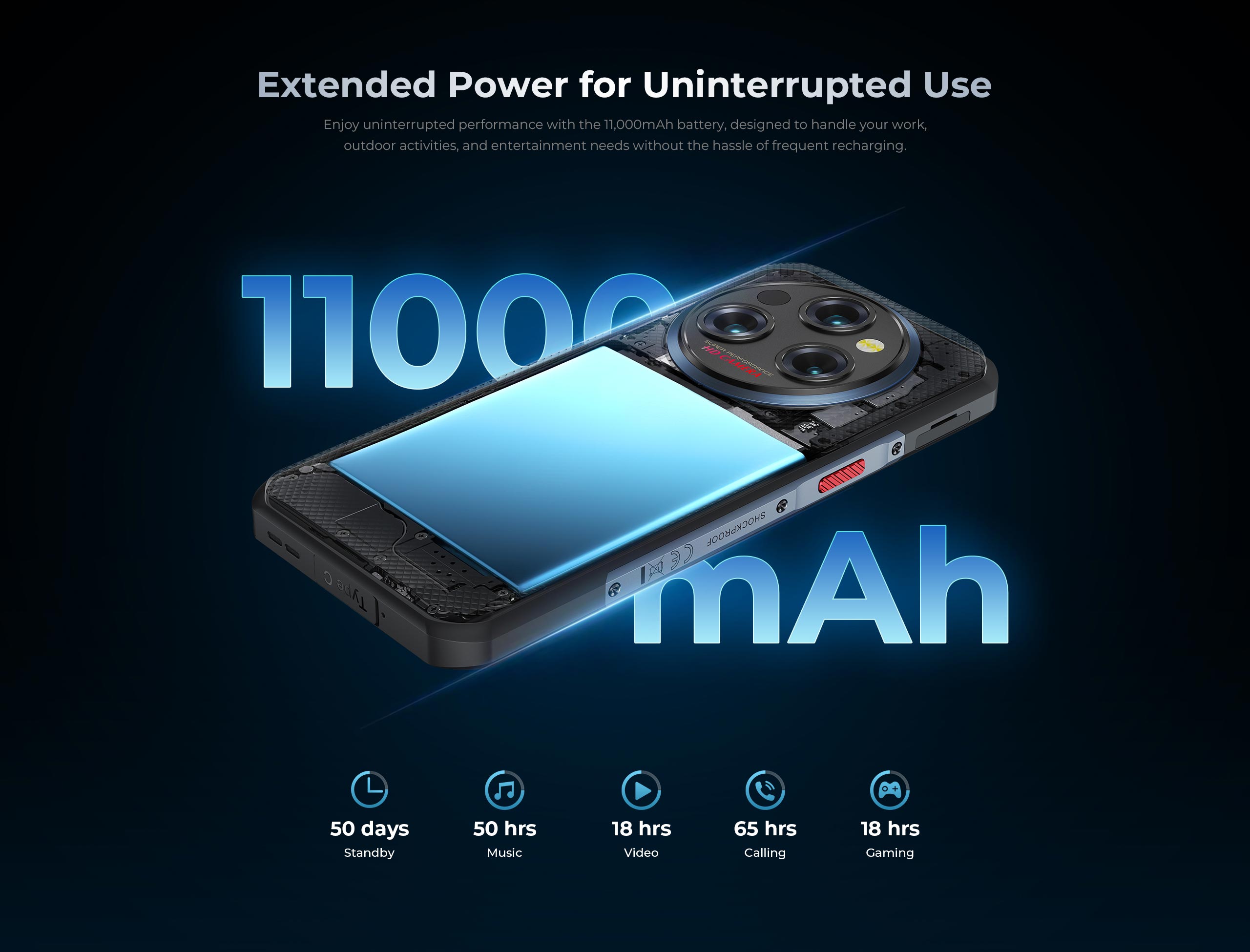 Oukitel WP35S