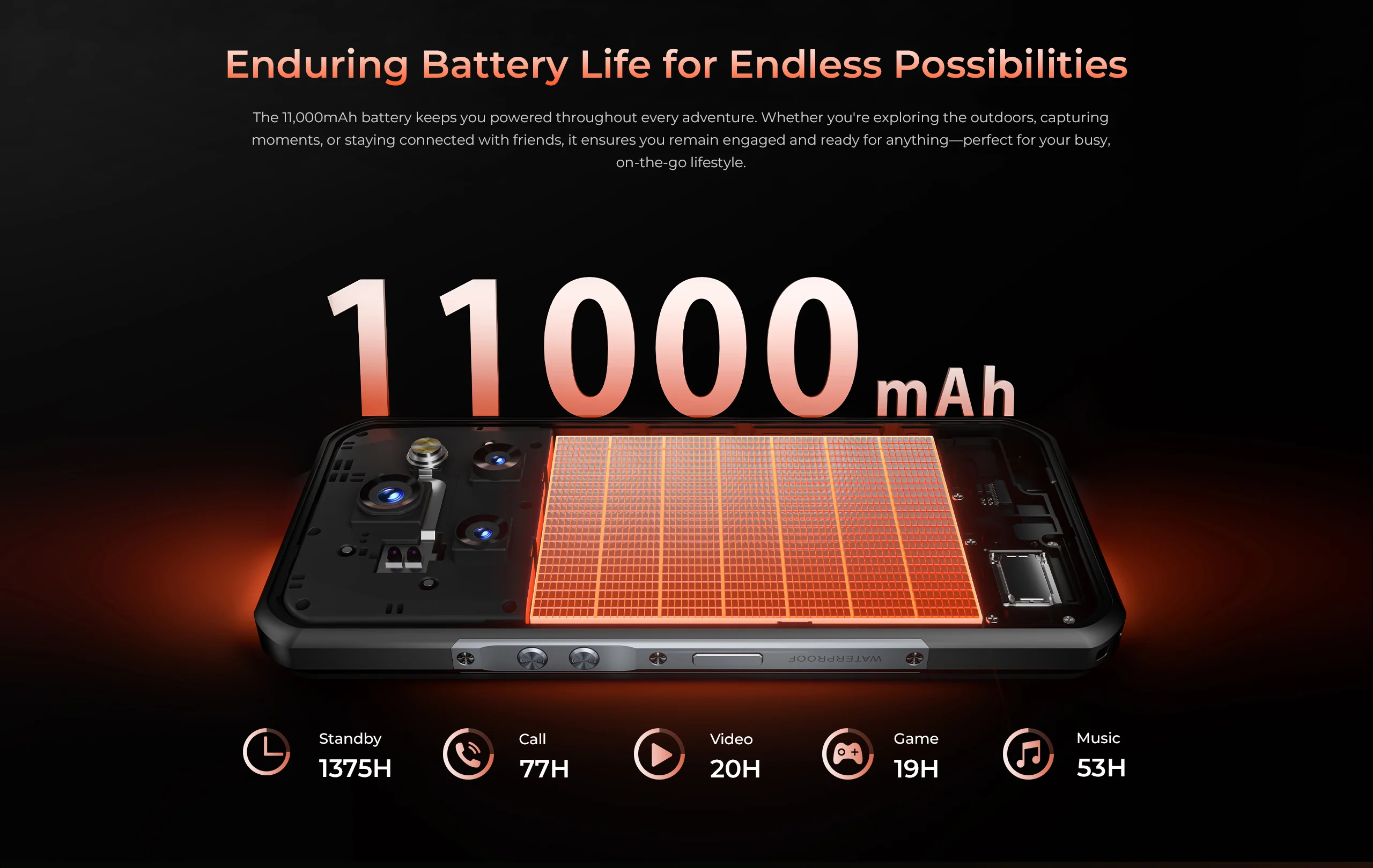 Oukitel WP55 Pro