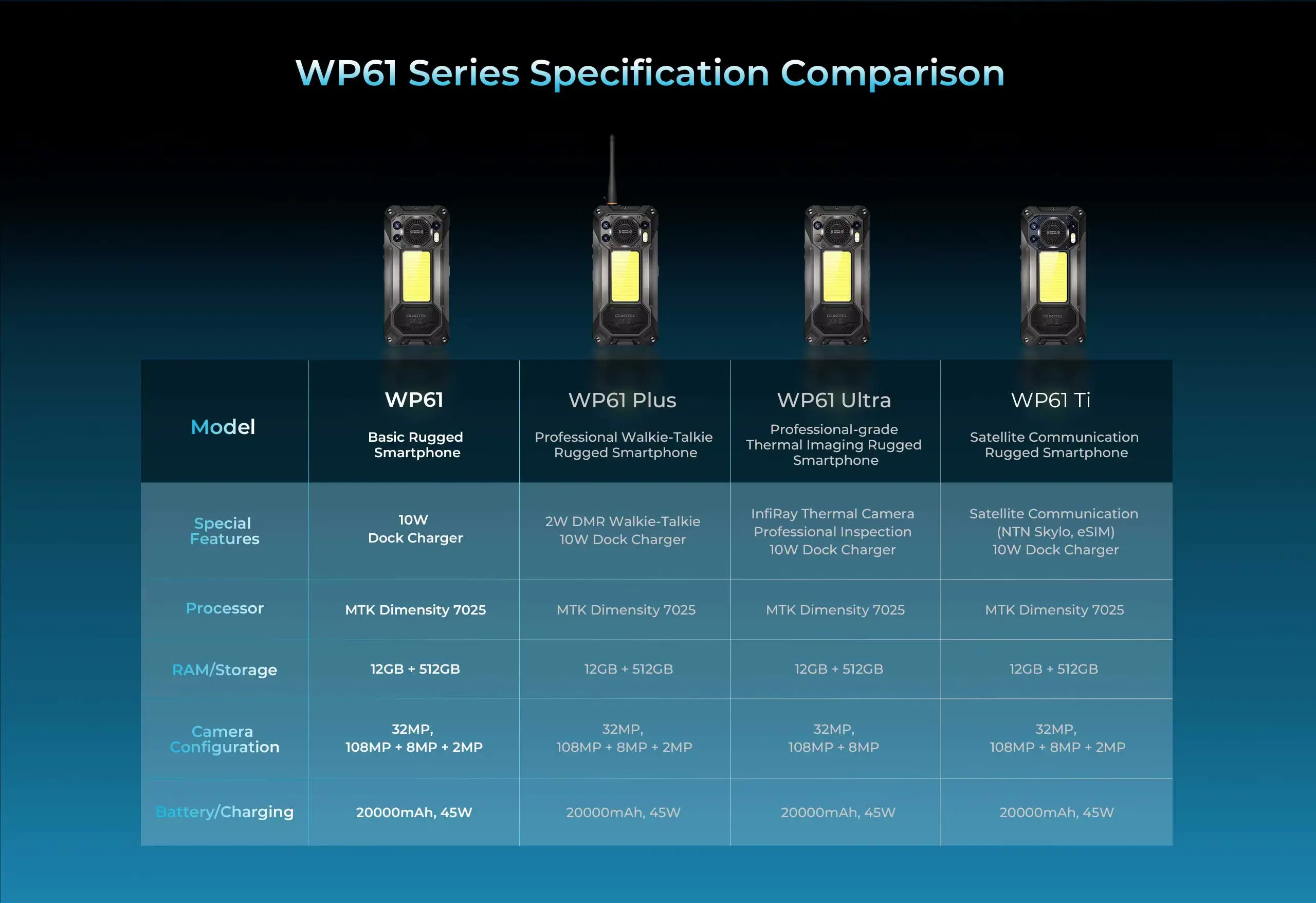Oukitel WP61