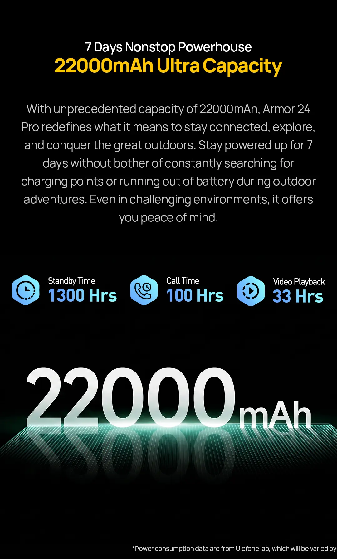 Ulefone Armor 24 Pro