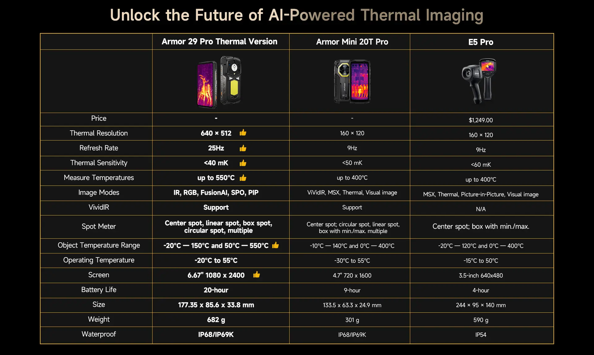 Ulefone Armor 29 Pro Thermal
