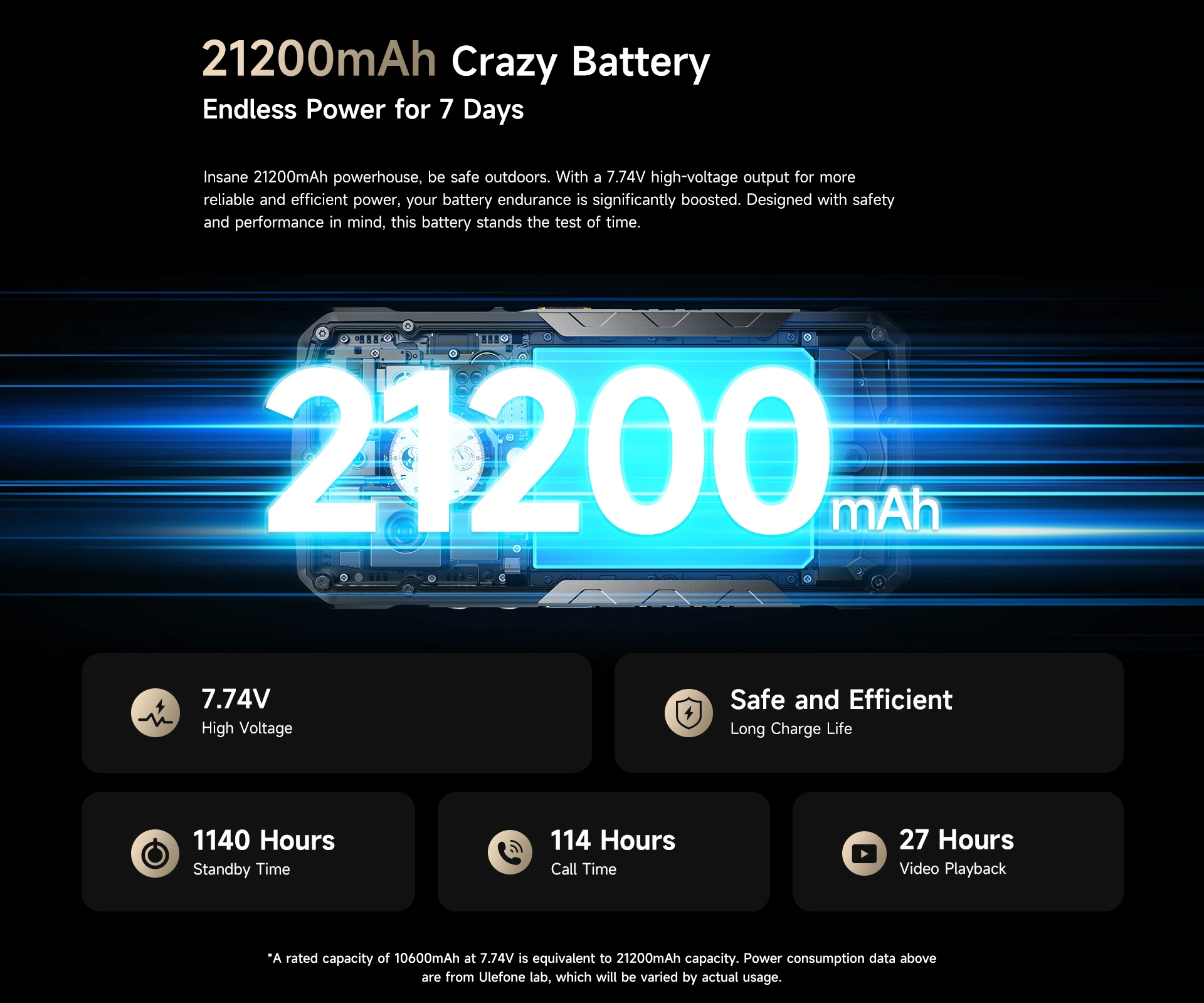 Ulefone Armor 29 Ultra