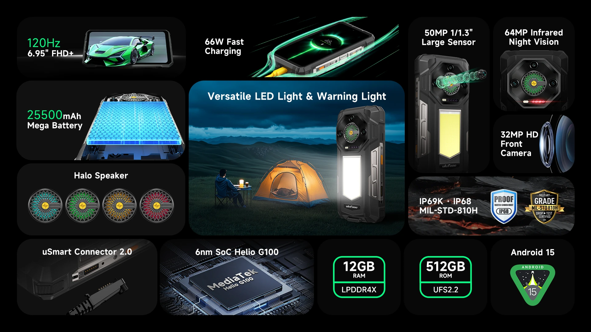 Ulefone Armor 33