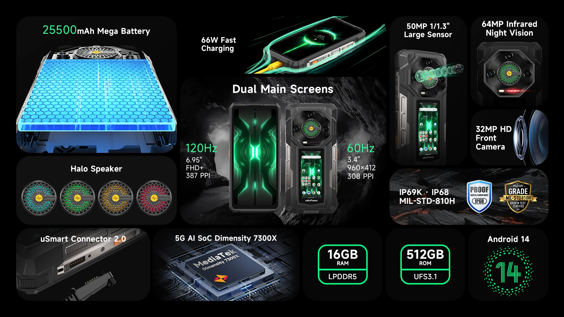 Ulefone Armor 33 Pro