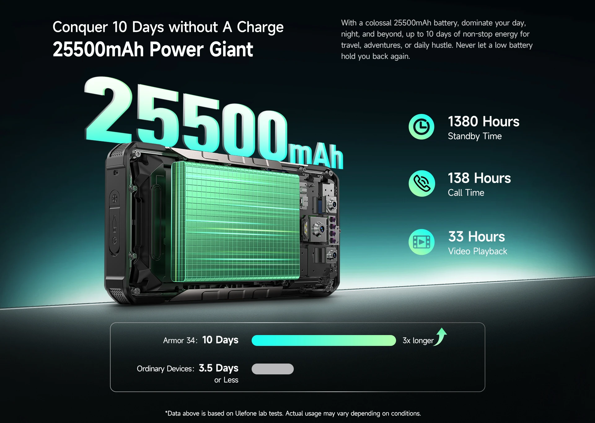 Ulefone Armor 34