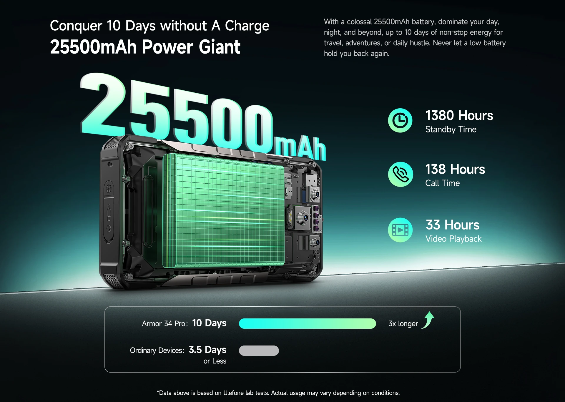 Ulefone Armor 34 Pro