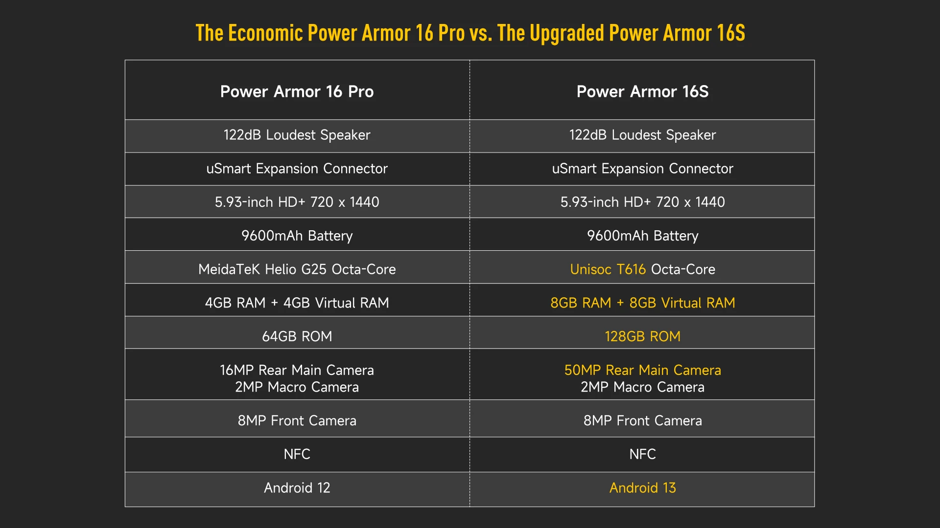 Ulefone Power Armor 16S
