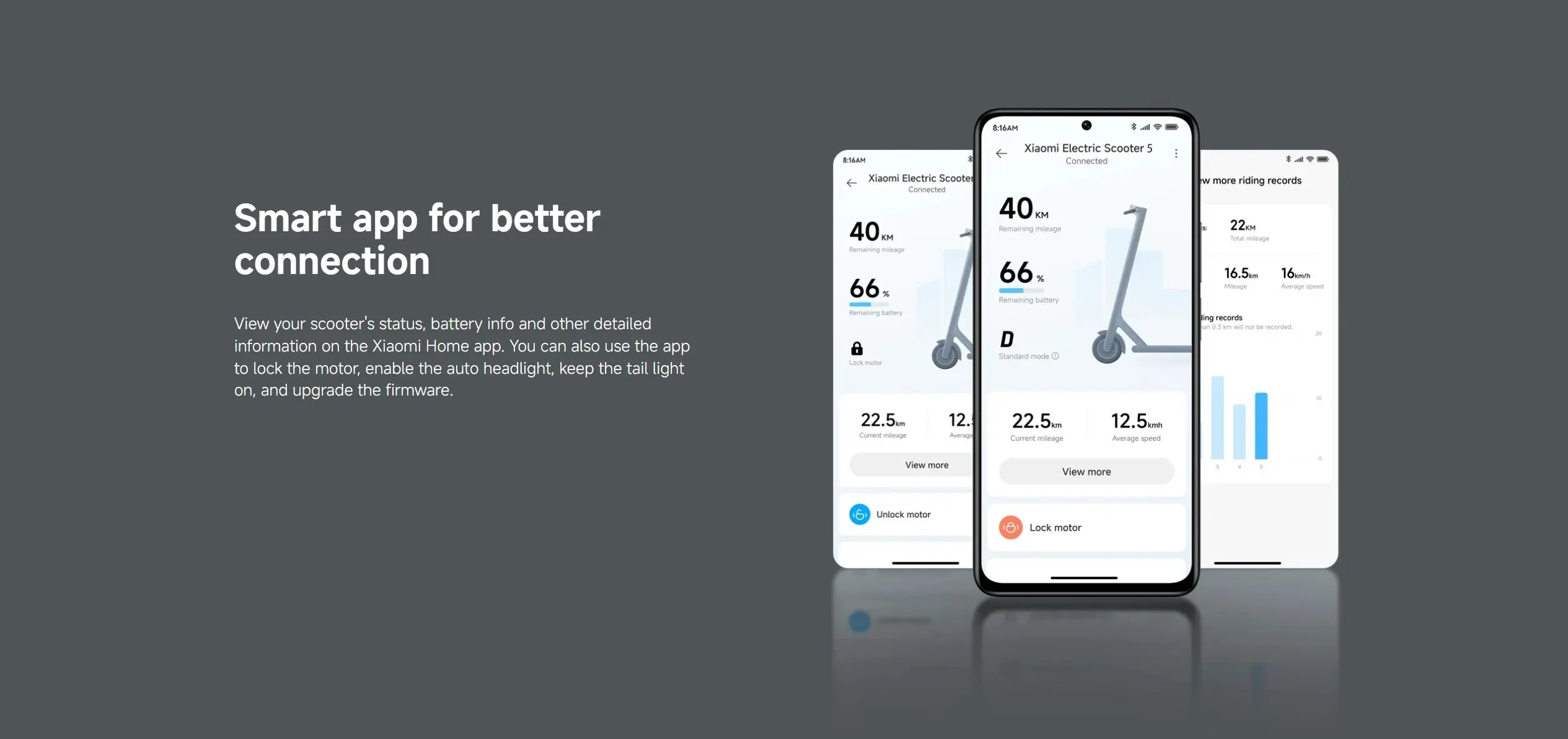 Xiaomi Electric Scooter 5