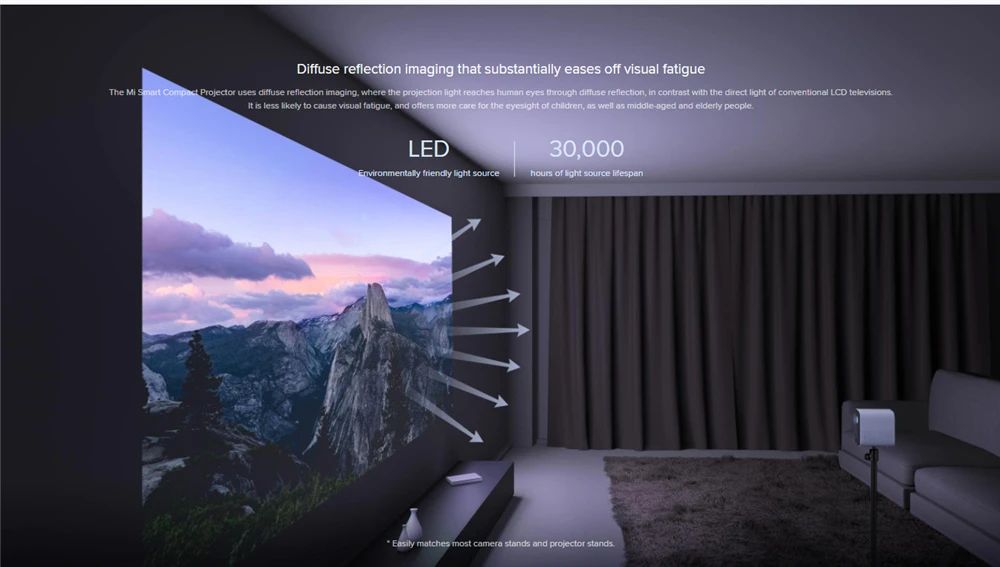 Xiaomi Mi Smart Compact Projector