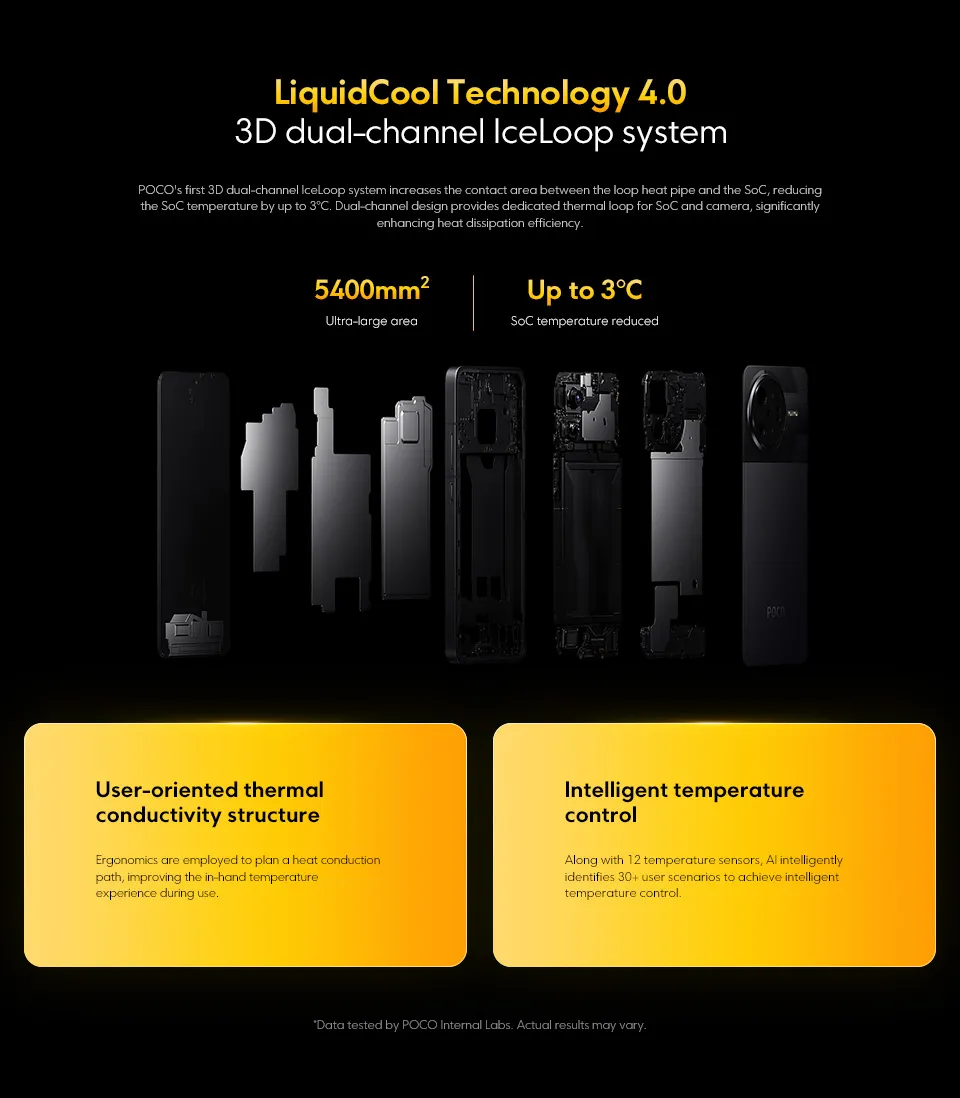 Poco F7 Pro