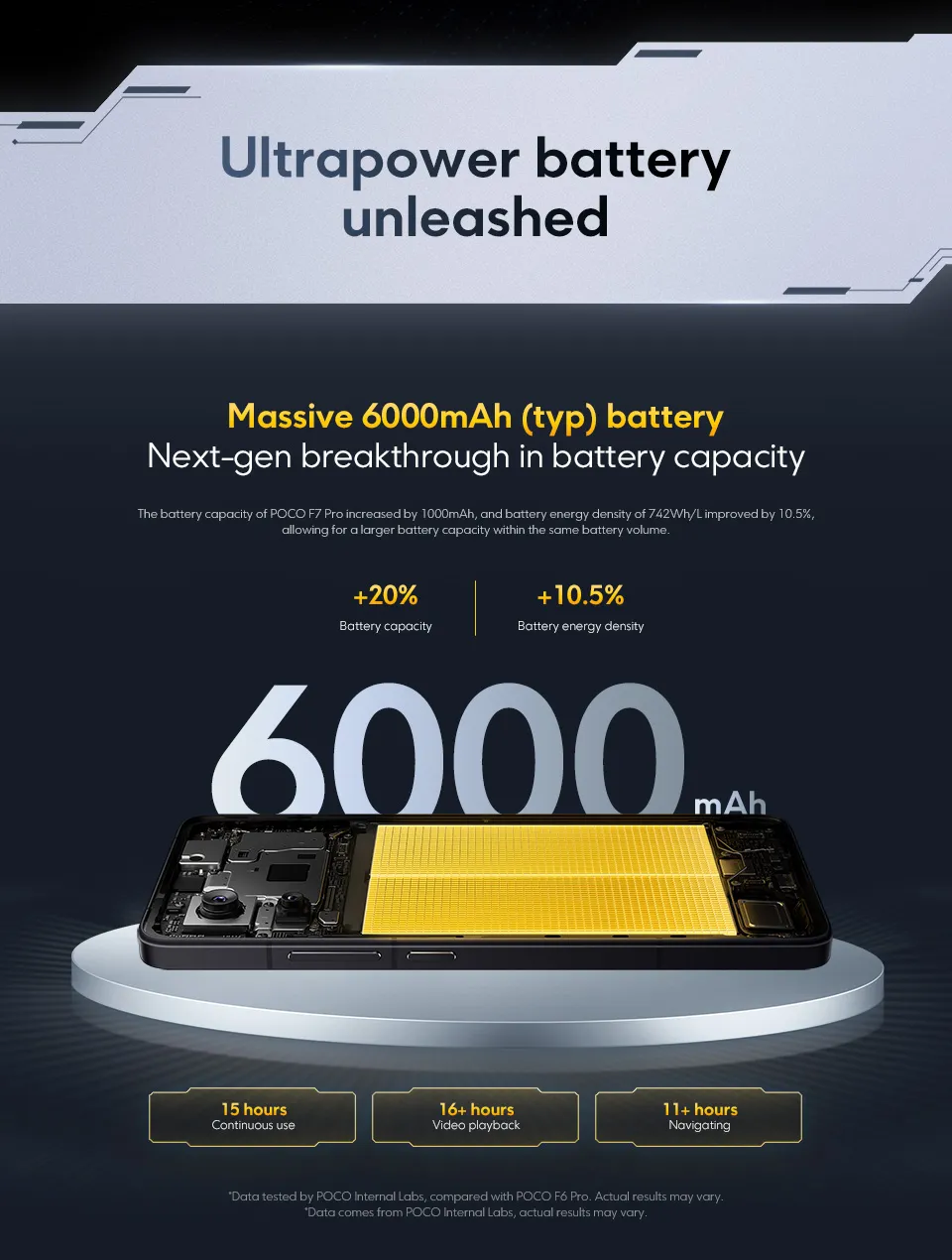 Poco F7 Pro