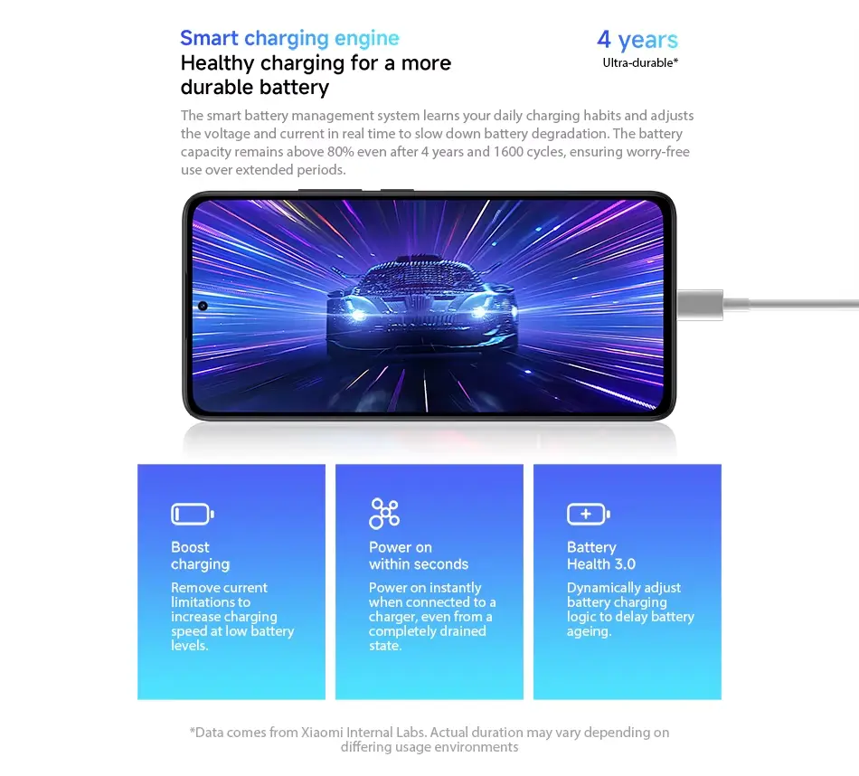 Xiaomi Redmi Note 14 4G